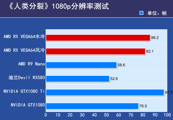 AMD RX VEGA64显卡首发评测