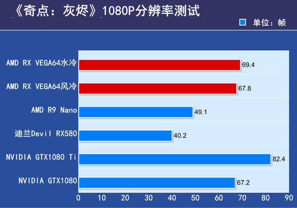 AMD RX VEGA64显卡首发评测