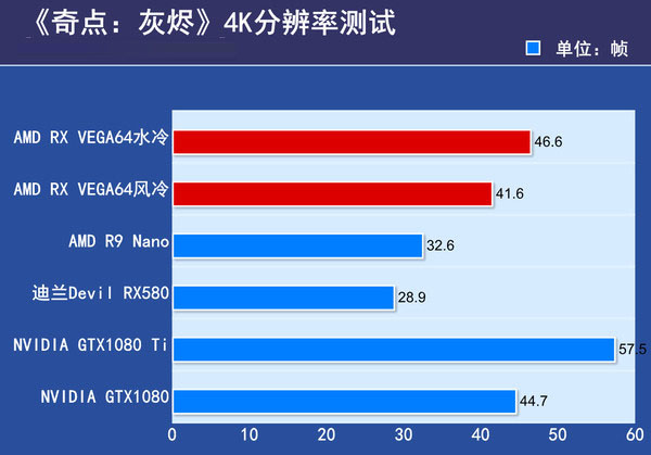 AMD RX VEGA64显卡首发评测