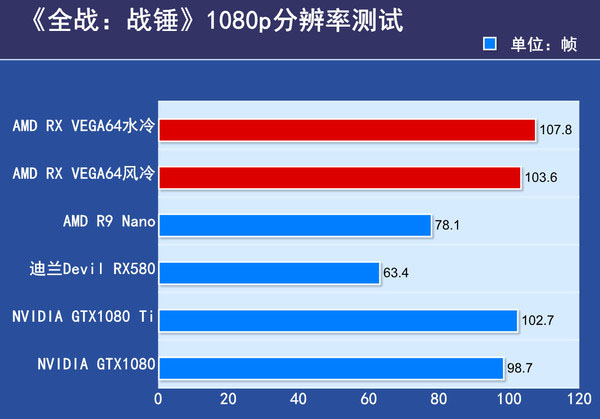 AMD RX VEGA64显卡首发评测