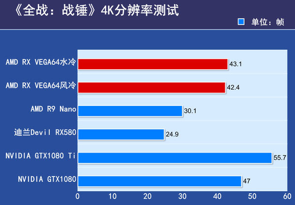 AMD RX VEGA64显卡首发评测