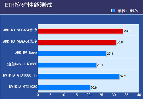 AMD RX VEGA64显卡首发评测