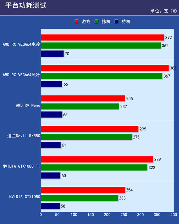 AMD RX VEGA64显卡首发评测