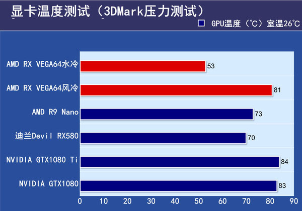 AMD RX VEGA64显卡首发评测