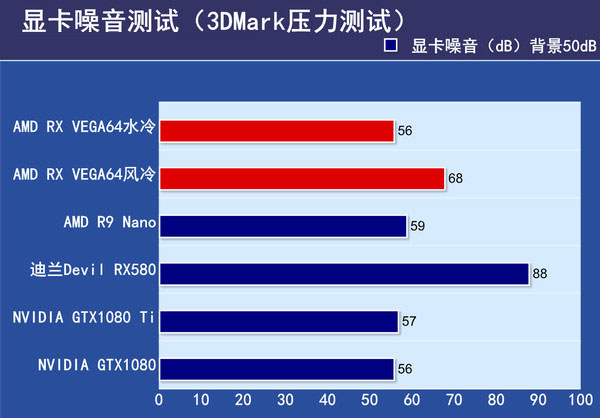 AMD RX VEGA64显卡首发评测