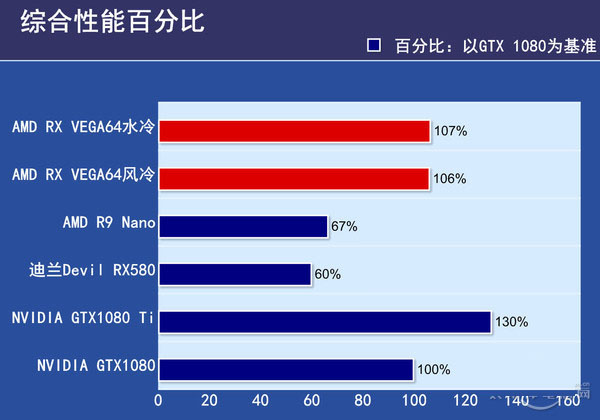 综合