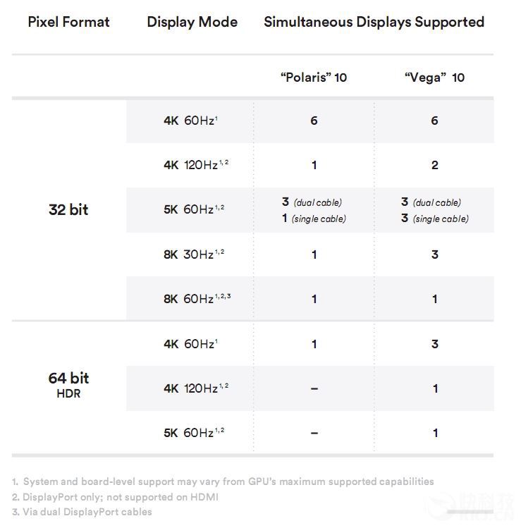 GTX 1070/1080杀手来袭！AMD RX Vega 56/64显卡首发评测