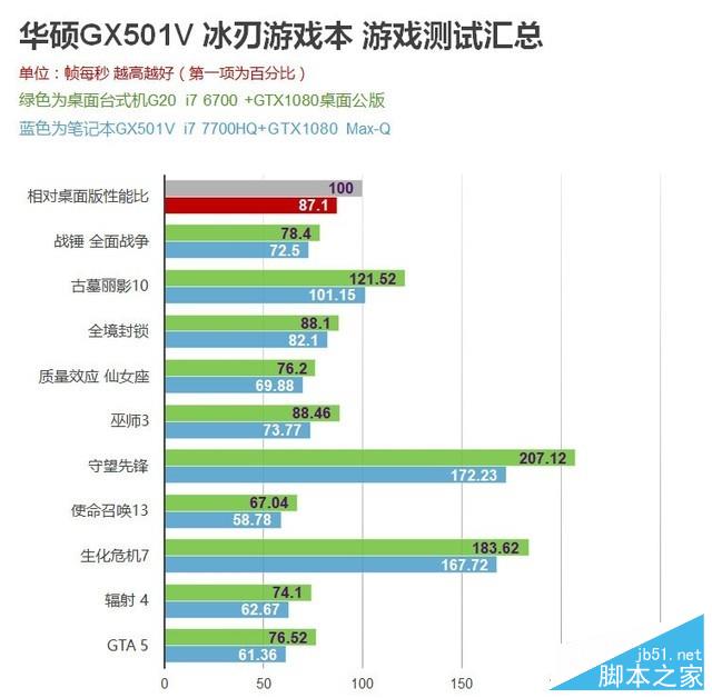 Max-Q版GTX1080!评ROG GX501轻薄游戏本 