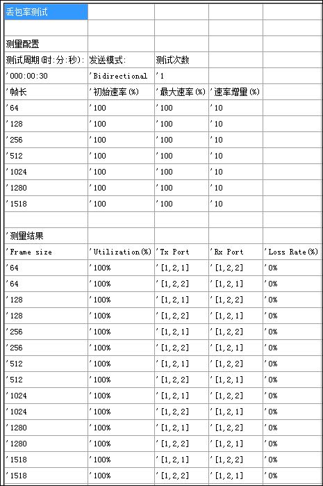 H3C Mini系列交换机产品性能测试②