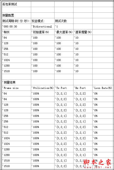 H3C Mini系列交换机产品性能测试②