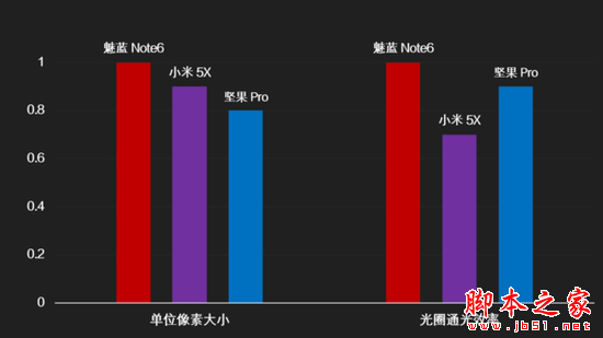 千元双摄手机拍照横评：魅蓝Note6对战小米坚果