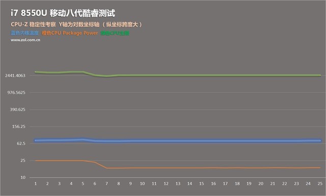 4核8线程PK标压HQ!8代酷睿i7 8550U测试 