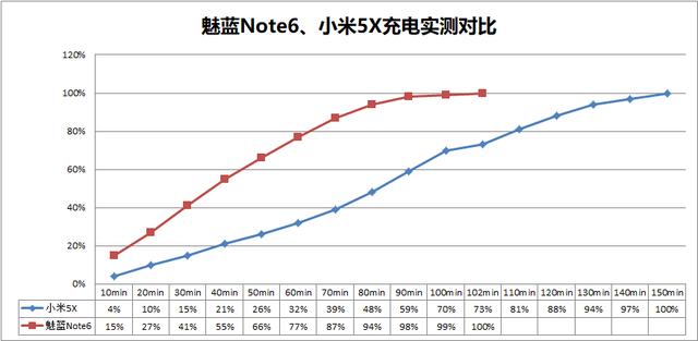 魅蓝Note6和小米5X哪个好？小米5X和魅蓝Note6全面深度对比评测
