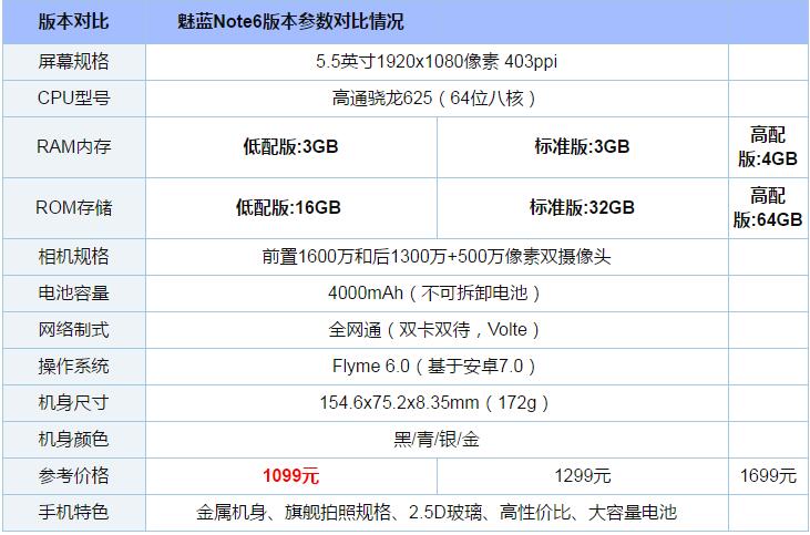魅蓝Note6有哪些版本？魅蓝Note6各版本区别对比评测