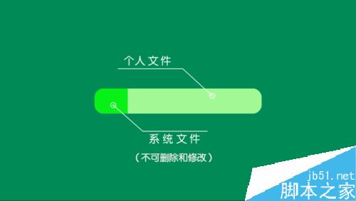 OPPO手机RAM和ROM有什么区别？RAM和ROM区别详细介绍