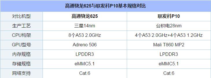 魅蓝Note6和魅蓝Note5哪个值得买？魅蓝Note6与Note5全方位区别对比评测