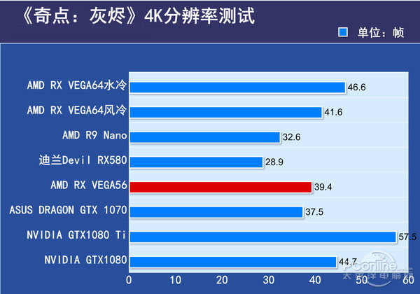 VEGA56