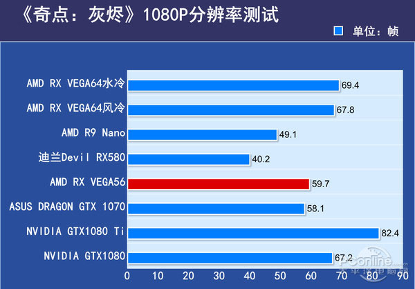 VEGA56