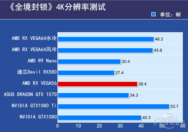 VEGA56