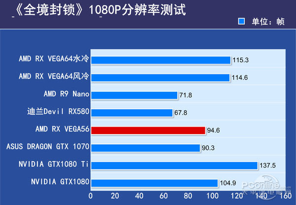 VEGA56