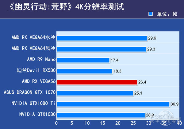 VEGA56