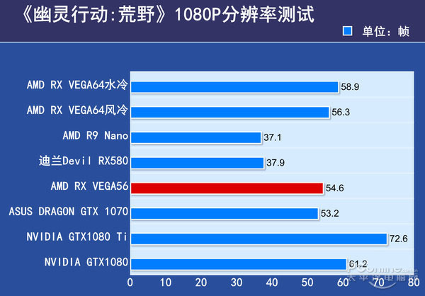 VEGA56