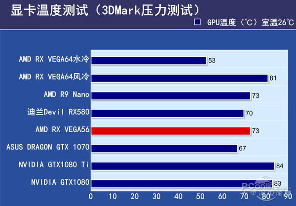 VEGA56