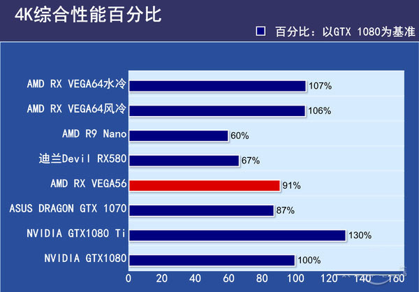 VEGA56