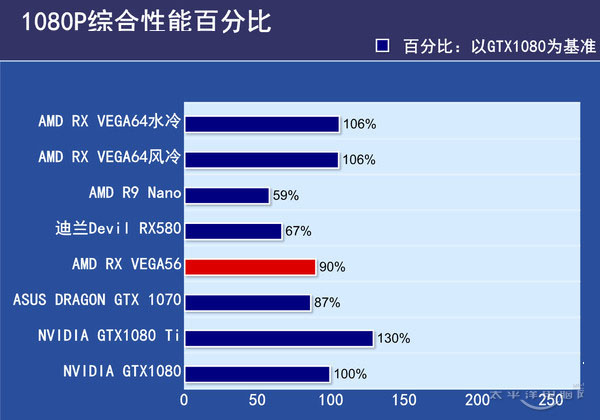 VEGA56