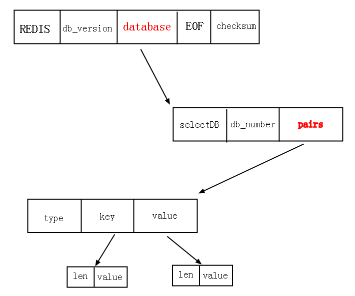 了解redis中RDB结构_动力节点Java学院整理”