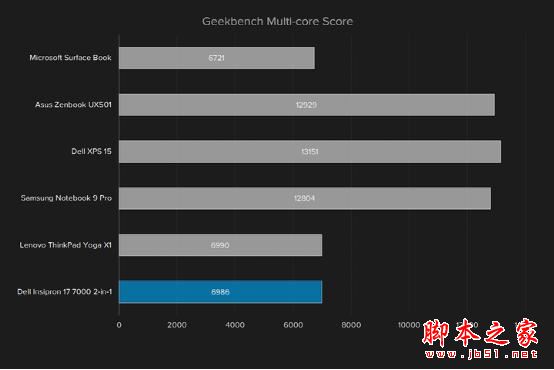 戴尔灵越17 7000翻转本评测 最实惠17寸大本