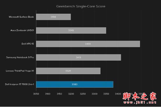 戴尔灵越17 7000翻转本评测 最实惠17寸大本