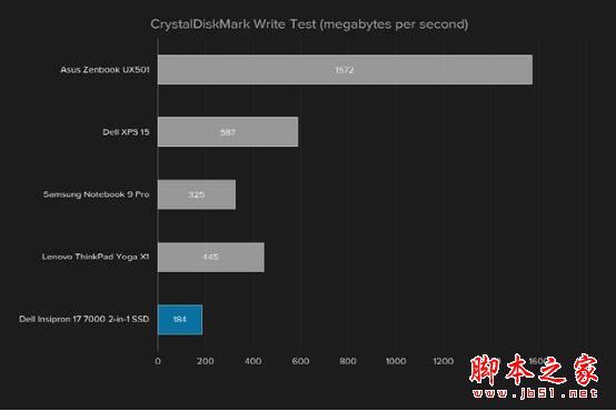 戴尔灵越17 7000翻转本评测 最实惠17寸大本