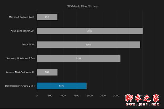 戴尔灵越17 7000值得买吗？戴尔Inspiron 17 7000翻转本优缺点全面体验评测