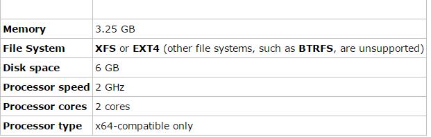 Centos 7.3下SQL Server安装配置方法图文教程”