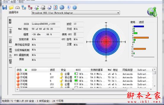 Linksys EA9300无线路由器性能测试篇