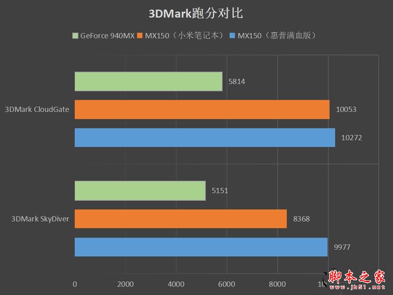 惠普战66怎么样？惠普战66系列机优缺点全方位上手体验评测