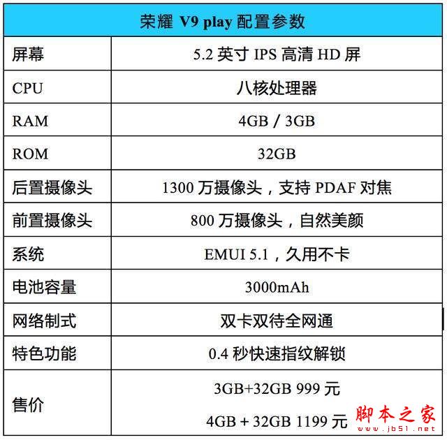 荣耀v9play参数配置图片