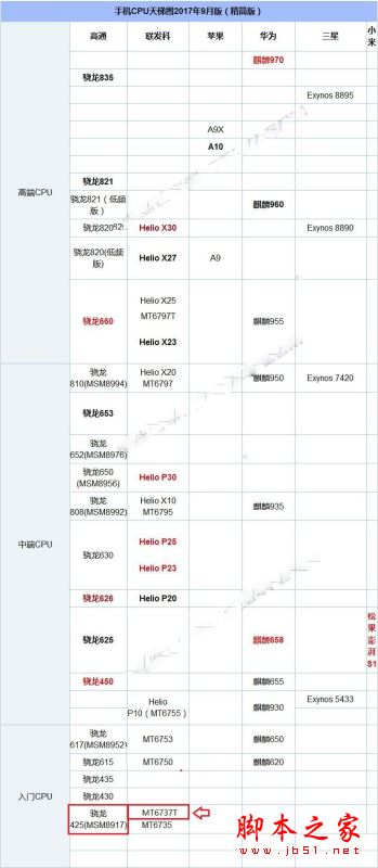 红米Note5A和荣耀畅玩6哪个值得买？荣耀畅玩6与红米Note5A全面区别对比评测