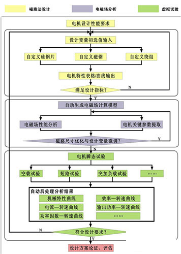 EasiMotor破解版下载 EasiMotor软件(电机设计软件) v2.5 安装免费版(附安装教程)