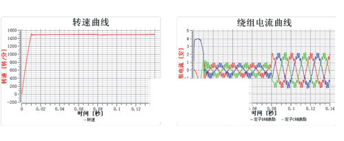 EasiMotor破解版下载 EasiMotor软件(电机设计软件) v2.5 安装免费版(附安装教程)