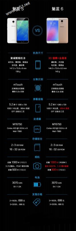 魅蓝6和魅蓝5有什么区别  魅蓝6与魅蓝5哪个好