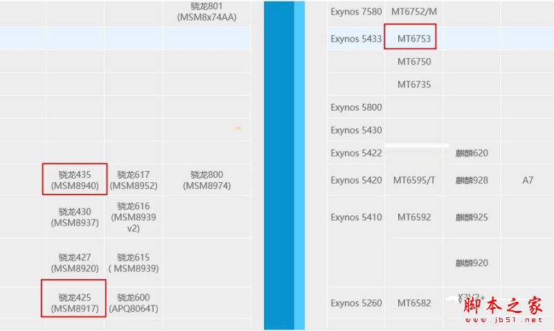 魅蓝6和红米Note5A哪个好？红米Note5A和魅蓝6区别对比