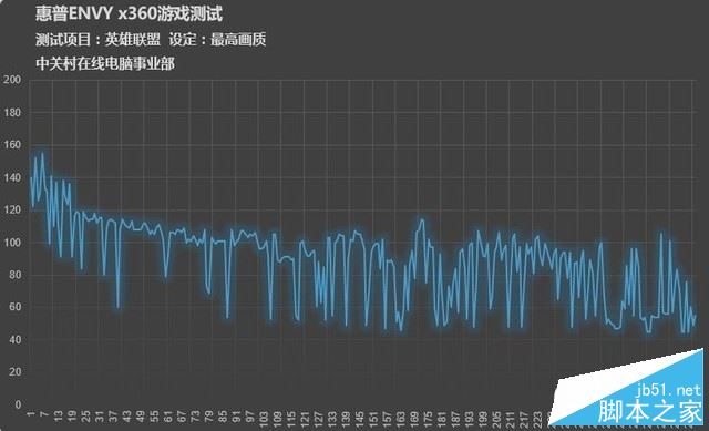 hp ENVY x360 15.6值不值得买？2017新款惠普ENVY x360升级八代酷睿全面深度评测