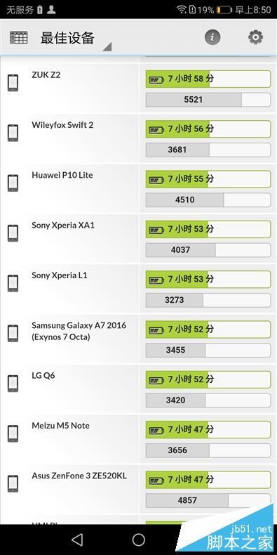 HUAWEI 麦芒6首发评测：华为第一款全面屏+4镜头手机