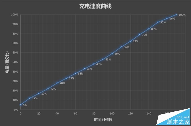 HUAWEI 麦芒6首发评测：华为第一款全面屏+4镜头手机