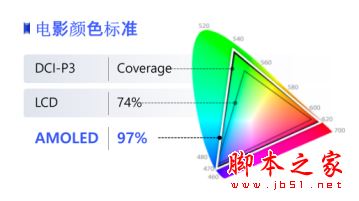 金立M7值得买吗？金立M7优缺点全面深度评测图解