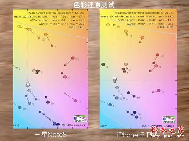 iPhone8P与三星Note8这十项正面刚 