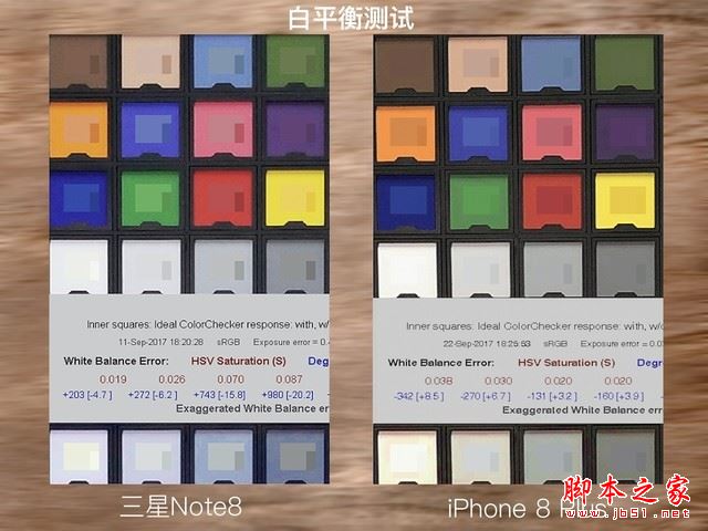 iPhone8P与三星Note8这十项正面刚 