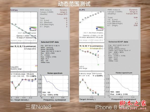 iPhone8P与三星Note8这十项正面刚 